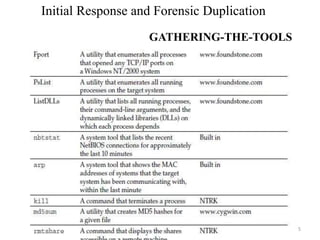 Initial Response and Forensic Duplication
GATHERING-THE-TOOLS
5
In all incident responses, regardless of the type
of incident, it is critical to use trusted
commands. For responding to Windows, we
maintain aCDor two floppy disks that contain a
minimum of the tools listed
 