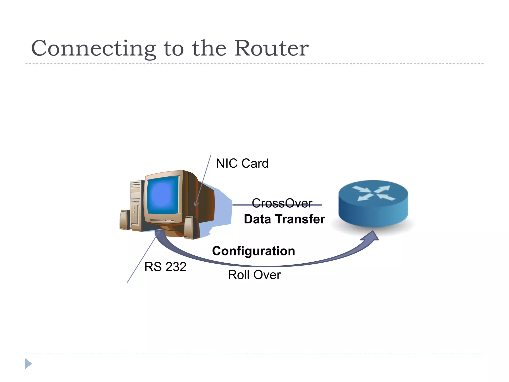 Initial router and switch configuration | PPTX