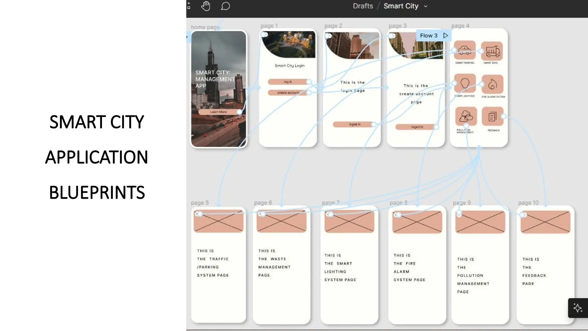25
SMART CITY
APPLICATION
BLUEPRINTS
 