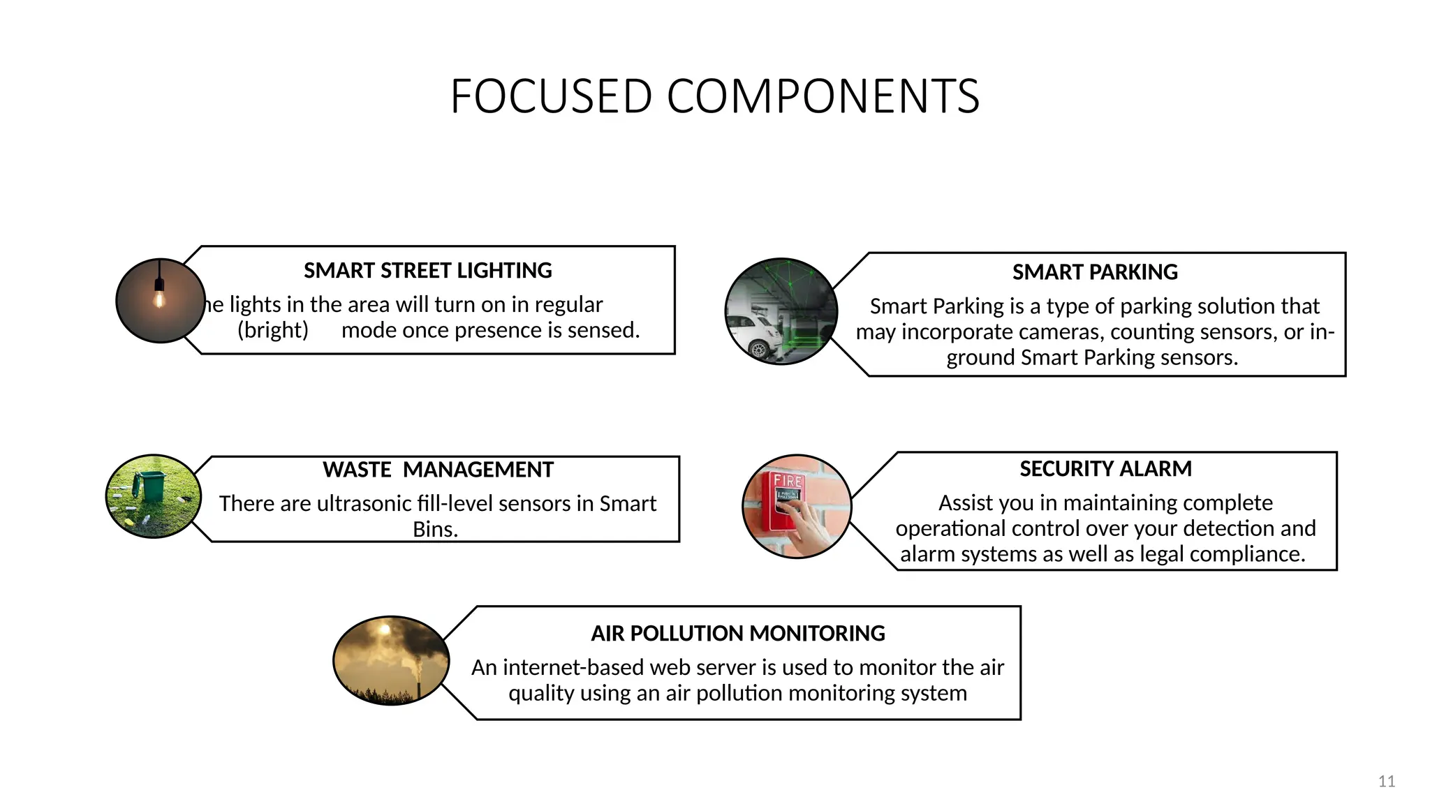 11
FOCUSED COMPONENTS
SMART STREET LIGHTING
The lights in the area will turn on in regular
(bright) mode once presence is sensed.
WASTE MANAGEMENT
There are ultrasonic fill-level sensors in Smart
Bins.
SMART PARKING
Smart Parking is a type of parking solution that
may incorporate cameras, counting sensors, or in-
ground Smart Parking sensors.
SECURITY ALARM
Assist you in maintaining complete
operational control over your detection and
alarm systems as well as legal compliance.
AIR POLLUTION MONITORING
An internet-based web server is used to monitor the air
quality using an air pollution monitoring system
 