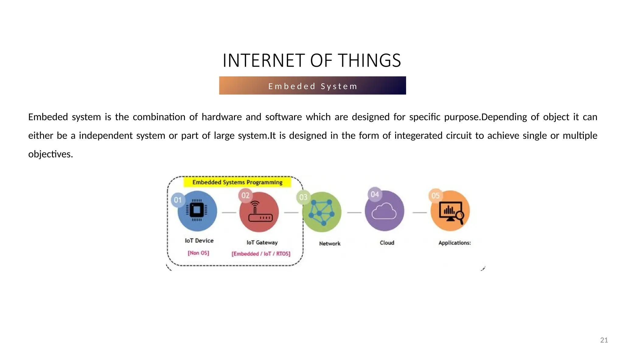 21
21
E m b e d e d S y s t e m
Embeded system is the combination of hardware and software which are designed for specific purpose.Depending of object it can
either be a independent system or part of large system.It is designed in the form of integerated circuit to achieve single or multiple
objectives.
INTERNET OF THINGS
 