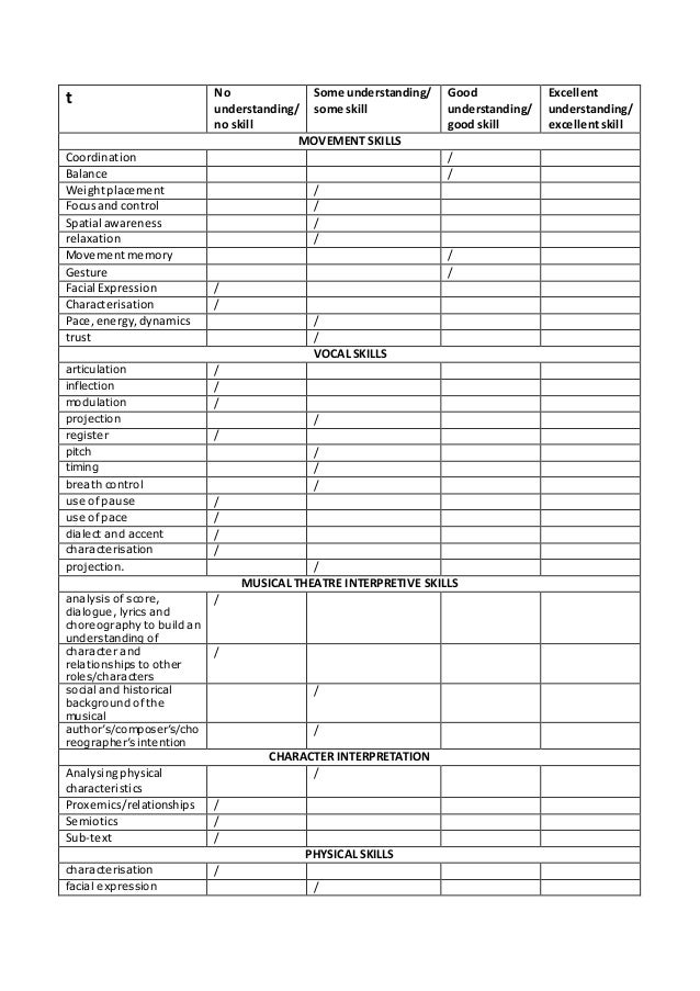 initial skills audit good skill