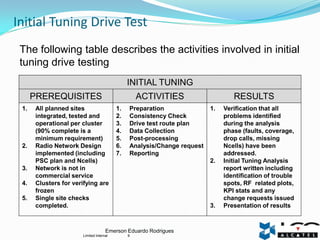 Initial tuning umts (2) | PDF