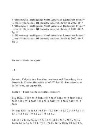 4 “Bloomberg Intelligence: North American Restaurant Primer“
, Jennifer Bartashus, BI Industry Analyst. Retrived 2012-10-7
5 “Bloomberg Intelligence: North American Restaurant Primer“
, Jennifer Bartashus, BI Industry Analyst. Retrived 2012-10-7.
Pg. 9
6 “Bloomberg Intelligence: North American Restaurant Primer“
, Jennifer Bartashus, BI Industry Analyst. Retrived 2012-10-7.
Pg. 2
Financial Ratio Analysis
- 4 -
Source: Calculations based on company and Bloomberg data.
Darden & Brinker financials as of FY Jun’15. For calculation
definitions, see Appendix.
Table 1 - Financial Ratios across Industry
Key Ratios 2012 2013 2014 2012 2013 2014 2012 2013 2014
2012 2013 2014 2012 2013 2014 2012 2013 2014 2012 2013
2014
Diluted EPS (in $) 8.8 10.5 14.1 0.9 0.0 1.4 2.0 2.5 2.9 3.6 1.8
1.4 3.4 2.4 2.3 1.9 2.2 2.3 1.0 1.1 1.2
P/E 50.1x 44.8x 56.6x 32.2x 33.6x 34.4x 20.9x 28.5x 32.5x
14.0x 14.1x 26.5x 21.1x 20.9x 24.8x 16.5x 18.0x 18.8x 19.0x
 