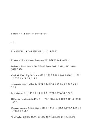 Forecast of Financial Statements
- 9 -
FINANCIAL STATEMENTS – 2015-2020
Financial Statements Forecast 2015-2020 in $ million
Balance Sheet Items 2012 2013 2014 2015 2016 2017 2018
2019 2020
Cash & Cash Equivalents 472.9 578.2 758.1 846.5 980.1 1,120.1
1,275.7 1,471.0 1,699.0
Accounts receivables 16.8 24.0 34.8 34.8 42.0 48.6 54.2 63.1
72.9
Inventories 11.1 13.0 15.3 18.7 21.2 23.8 27.6 31.6 36.5
Other current assets 45.9 51.1 70.3 78.4 89.4 103.2 117.4 135.0
156.3
Current Assets 546.6 666.3 878.5 978.4 1,132.7 1,295.7 1,474.8
1,700.8 1,964.6
% of sales 20.0% 20.7% 21.4% 20.7% 20.9% 21.0% 20.9%
 