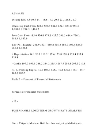 4.5% 4.5%
Diluted EPS 8.8 10.5 14.1 15.6 17.9 20.4 23.3 26.8 31.0
Operating Cash Flow 420.0 528.8 682.1 672.4 854.8 955.3
1,081.0 1,286.3 1,484.2
Free Cash Flow 185.0 336.6 478.1 425.7 596.5 684.4 796.2
986.4 1,167.9
EBIT*(1-Taxrate) 281.9 333.1 450.2 506.3 608.0 706.4 824.0
965.1 1,134.8
+ Depreciation 84.1 96.1 110.5 117.6 123.8 128.8 133.4 153.4
158.4
- CapEx 197.0 199.9 248.2 244.2 255.3 267.5 280.8 295.3 310.8
+/- ∆ Working Capital 16.0 107.3 165.7 46.1 120.0 116.7 119.7
163.2 185.5
Table 2 – Forecast of Financial Statements
Forecast of Financial Statements
- 10 -
SUSTAINABLE LONG TERM GROWTH RATE ANALYSIS
Since Chipotle Mexican Grill Inc. has not yet paid dividends,
 