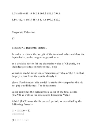 6.0% 450.6 491.9 542.4 605.5 686.6 794.8
6.5% 412.4 446.5 487.4 537.4 599.9 680.3
Corporate Valuation
17
RESIDUAL INCOME MODEL
In order to reduce the weight of the terminal value and thus the
dependence on the long term growth rate
as a decisive factor for the enterprise value of Chipotle, we
included a residual income model. This
valuation model results in a fundamental value of the firm that
largely stems from the assets already in
place. Furthermore, this model is useful for companies that do
not pay out dividends. The fundamental
value combines the current book value of the total assets
(BVA0) as well as the discounted Economic Value
Added (EVA) over the forecasted period, as described by the
following formula:
� = ���0 + ∑
�(����)
(1 + ����)�
 