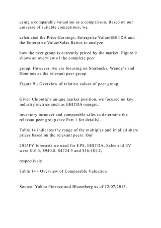 using a comparable valuation as a comparison. Based on our
universe of suitable competitors, we
calculated the Price-Earnings, Enterprise Value/EBITDA and
the Enterprise Value/Sales Ratios to analyze
how the peer group is currently priced by the market. Figure 9
shows an overview of the complete peer
group. However, we are focusing on Starbucks, Wendy’s and
Dominos as the relevant peer group.
Figure 9 - Overview of relative values of peer group
Given Chipotle’s unique market position, we focused on key
industry metrics such as EBITDA-margin,
inventory turnover and comparable sales to determine the
relevant peer group (see Part 1 for details).
Table 14 indicates the range of the multiples and implied share
prices based on the relevant peers. Our
2015FY forecasts we used for EPS, EBITDA, Sales and EV
were $16.3, $940.8, $4724.5 and $16,481.2,
respectively.
Table 14 - Overview of Comparable Valuation
Source: Yahoo Finance and Bloomberg as of 12/07/2015.
 