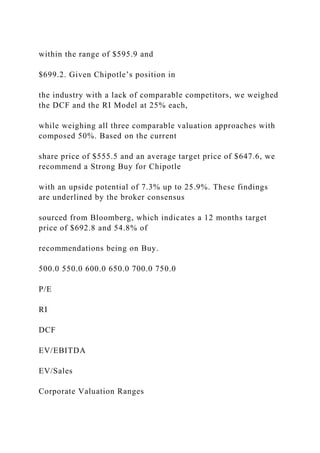 within the range of $595.9 and
$699.2. Given Chipotle’s position in
the industry with a lack of comparable competitors, we weighed
the DCF and the RI Model at 25% each,
while weighing all three comparable valuation approaches with
composed 50%. Based on the current
share price of $555.5 and an average target price of $647.6, we
recommend a Strong Buy for Chipotle
with an upside potential of 7.3% up to 25.9%. These findings
are underlined by the broker consensus
sourced from Bloomberg, which indicates a 12 months target
price of $692.8 and 54.8% of
recommendations being on Buy.
500.0 550.0 600.0 650.0 700.0 750.0
P/E
RI
DCF
EV/EBITDA
EV/Sales
Corporate Valuation Ranges
 