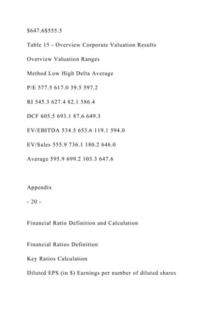 $647.6$555.5
Table 15 - Overview Corporate Valuation Results
Overview Valuation Ranges
Method Low High Delta Average
P/E 577.5 617.0 39.5 597.2
RI 545.3 627.4 82.1 586.4
DCF 605.5 693.1 87.6 649.3
EV/EBITDA 534.5 653.6 119.1 594.0
EV/Sales 555.9 736.1 180.2 646.0
Average 595.9 699.2 103.3 647.6
Appendix
- 20 -
Financial Ratio Definition and Calculation
Financial Ratios Definition
Key Ratios Calculation
Diluted EPS (in $) Earnings per number of diluted shares
 