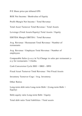 P/E Share price per diluted EPS
ROE Net Income / Bookvalue of Equity
Profit Margin Net Income / Total Revenue
Total Asset Turnover Total Revenue / Total Assets
Leverage (Total Assets/Equity) Total Assets / Equity
EBITDA Margin EBITDA / Total Revenue
Avg. Revenue / Restaurant Total Revenue / Number of
restaurants
Avg. Revenue / Employee Total Revenue / Number of
employees
Comparable Sales (y-o-y in %) Change in sales per restaurant y-
o-y for restaurants >12mths.
Cash Conversion Cycle DIO + DRO - DPO
Fixed Asset Turnover Total Revenue / Net Fixed Assets
Inventory Turnover Cogs / Avg. Inventory
Other Ratios
Long-term debt ratio Long-term Debt / (Long-term Debt +
Equity)
Debt-equity ratio Long-term Debt / Equity
Total debt ratio Total liabilities / Total assets
 