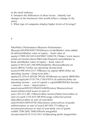 in the retail industry.
4. Interpret the differences in three levers: identify real
changes in the businesses that would reflect a change in the
ratios.
5. What type of companies display higher levels of leverage?
4
NikeNike's Performance Measures Performance
Measures2019201820172016Source (Link)Market value added
($ millions)Market value of equity – book value of
equity117099.28114214.8478047.3286378.37https://www.macro
trends.net/stocks/charts/NKE/nike/financial-ratiosMarket to
book ratioMarket value of equity ÷ book value of
equity13.9512.647.298.05Profitability MeasuresReturn on
assets (ROA) %After tax operating income/total
assets16.998.5818.2317.59Return on capital (ROC)After tax
operating income / (long-term debt +
equity)32.22%14.56%26.70%26.38%Return on equity (ROE)Net
income/equity44.5719.734.1730.67EVA ($ millions)After tax
operating income – cost of capital x capitalEBITDANet Income
+ interest + taxes + depreciation +
amortization5492521954655164Efficiency MeasuresAsset
turnoverSales/total assets at start of
year1.651.611.481.51Receivables turnoverSales/receivables at
start of year9.1710.419.349.99Average collection period
(days)Receivables at start of year/daily
sales39.8635.0839.0736.54Inventory turnoverCost of goods
sold/inventory at start of year3.853.893.773.6Days in
inventoryInventories at start of year/daily cost of goods
sold88.7290.2692.7690.95Profit marginNet
income/sales10.35.3112.3411.61Operating profit marginAfter
 
