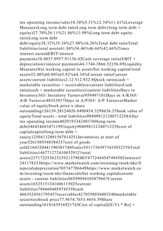 tax operating income/sales10.30%5.31%12.34%11.61%Leverage
MeasuresLong term debt ratioLong term debt/(long term debt +
equity)27.70%26.11%21.86%13.98%Long term debt equity
ratioLong term debt
debt/equity38.32%35.34%27.98%16.26%Total debt ratioTotal
liabilities/total assets61.88%56.46%46.66%42.66%Times
interest earnedEBIT/interest
payments38.4837.9957.91136.42Cash coverage ratio(EBIT +
depreciation)/interest payments44.1744.3866.52156.09Liquidity
MeasuresNet working capital to assetsNet working capital/total
assets52.40%60.09%65.92%64.34%Current ratioCurrent
assets/current liabilities2.12.512.932.8Quick ratio(cash +
marketable securities + receivables)/current liabilitiesCash
ratio(cash + marketable securities)/current liabilitiesDays in
Inventory365/ Inventory Turnover959497101Days in A/R365/
A/R Turnover40353937Days in A/P365/ A/P TurnoverMarket
value of equityStock price x share
outstanding126139.28124026.8490454.3298636.37book value of
equityTotal assets - total liabilities904098121240712258After
tax operating income4029193342403760long-term
debt3464346834711993equity904098121240712258cost of
capitalcapitallong-term debt +
eauity12504132801587814251Inventories at start of
year5261505548384337cost of goods
sold21643204411903817405sales39117363973435032376Total
liabilities1467712724108529121total
assets23717225362325921379EBIT4772444547494502interest1
241178233https://www.marketwatch.com/investing/stock/nke/fi
nancialsdepreciation705747706649https://www.marketwatch.co
m/investing/stock/nke/financialsNet working capitalcurrent
assets - current liabilities86599094105879667Current
assets16525151341606115025current
liabilities7866604054745358cash
4663524561795457receivables4270350036803240marketable
securitiesStock price77.9674.7653.4656.59Share
outstanding1618165916921743Cost of capital[(E/V) * Re] +
 