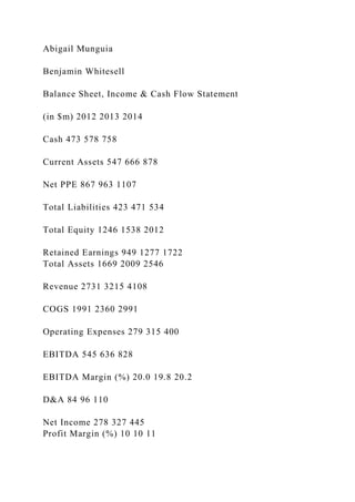 Abigail Munguia
Benjamin Whitesell
Balance Sheet, Income & Cash Flow Statement
(in $m) 2012 2013 2014
Cash 473 578 758
Current Assets 547 666 878
Net PPE 867 963 1107
Total Liabilities 423 471 534
Total Equity 1246 1538 2012
Retained Earnings 949 1277 1722
Total Assets 1669 2009 2546
Revenue 2731 3215 4108
COGS 1991 2360 2991
Operating Expenses 279 315 400
EBITDA 545 636 828
EBITDA Margin (%) 20.0 19.8 20.2
D&A 84 96 110
Net Income 278 327 445
Profit Margin (%) 10 10 11
 