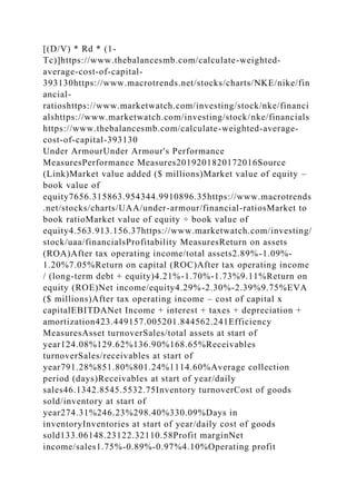 [(D/V) * Rd * (1-
Tc)]https://www.thebalancesmb.com/calculate-weighted-
average-cost-of-capital-
393130https://www.macrotrends.net/stocks/charts/NKE/nike/fin
ancial-
ratioshttps://www.marketwatch.com/investing/stock/nke/financi
alshttps://www.marketwatch.com/investing/stock/nke/financials
https://www.thebalancesmb.com/calculate-weighted-average-
cost-of-capital-393130
Under ArmourUnder Armour's Performance
MeasuresPerformance Measures2019201820172016Source
(Link)Market value added ($ millions)Market value of equity –
book value of
equity7656.315863.954344.9910896.35https://www.macrotrends
.net/stocks/charts/UAA/under-armour/financial-ratiosMarket to
book ratioMarket value of equity ÷ book value of
equity4.563.913.156.37https://www.marketwatch.com/investing/
stock/uaa/financialsProfitability MeasuresReturn on assets
(ROA)After tax operating income/total assets2.89%-1.09%-
1.20%7.05%Return on capital (ROC)After tax operating income
/ (long-term debt + equity)4.21%-1.70%-1.73%9.11%Return on
equity (ROE)Net income/equity4.29%-2.30%-2.39%9.75%EVA
($ millions)After tax operating income – cost of capital x
capitalEBITDANet Income + interest + taxes + depreciation +
amortization423.449157.005201.844562.241Efficiency
MeasuresAsset turnoverSales/total assets at start of
year124.08%129.62%136.90%168.65%Receivables
turnoverSales/receivables at start of
year791.28%851.80%801.24%1114.60%Average collection
period (days)Receivables at start of year/daily
sales46.1342.8545.5532.75Inventory turnoverCost of goods
sold/inventory at start of
year274.31%246.23%298.40%330.09%Days in
inventoryInventories at start of year/daily cost of goods
sold133.06148.23122.32110.58Profit marginNet
income/sales1.75%-0.89%-0.97%4.10%Operating profit
 