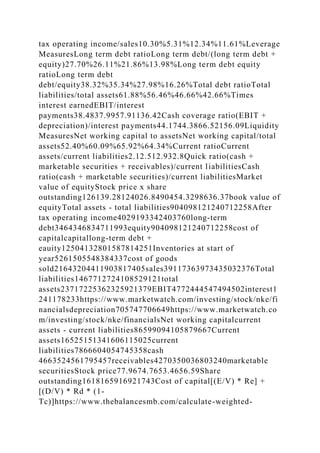 tax operating income/sales10.30%5.31%12.34%11.61%Leverage
MeasuresLong term debt ratioLong term debt/(long term debt +
equity)27.70%26.11%21.86%13.98%Long term debt equity
ratioLong term debt
debt/equity38.32%35.34%27.98%16.26%Total debt ratioTotal
liabilities/total assets61.88%56.46%46.66%42.66%Times
interest earnedEBIT/interest
payments38.4837.9957.91136.42Cash coverage ratio(EBIT +
depreciation)/interest payments44.1744.3866.52156.09Liquidity
MeasuresNet working capital to assetsNet working capital/total
assets52.40%60.09%65.92%64.34%Current ratioCurrent
assets/current liabilities2.12.512.932.8Quick ratio(cash +
marketable securities + receivables)/current liabilitiesCash
ratio(cash + marketable securities)/current liabilitiesMarket
value of equityStock price x share
outstanding126139.28124026.8490454.3298636.37book value of
equityTotal assets - total liabilities904098121240712258After
tax operating income4029193342403760long-term
debt3464346834711993equity904098121240712258cost of
capitalcapitallong-term debt +
eauity12504132801587814251Inventories at start of
year5261505548384337cost of goods
sold21643204411903817405sales39117363973435032376Total
liabilities1467712724108529121total
assets23717225362325921379EBIT4772444547494502interest1
241178233https://www.marketwatch.com/investing/stock/nke/fi
nancialsdepreciation705747706649https://www.marketwatch.co
m/investing/stock/nke/financialsNet working capitalcurrent
assets - current liabilities86599094105879667Current
assets16525151341606115025current
liabilities7866604054745358cash
4663524561795457receivables4270350036803240marketable
securitiesStock price77.9674.7653.4656.59Share
outstanding1618165916921743Cost of capital[(E/V) * Re] +
[(D/V) * Rd * (1-
Tc)]https://www.thebalancesmb.com/calculate-weighted-
 