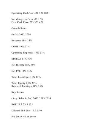 Operating Cashflow 420 529 682
Net change in Cash -79 1 96
Free Cash Flow 223 329 429
Growth Rates
(in %) 2013 2014
Revenue 18% 28%
COGS 19% 27%
Operating Expenses 13% 27%
EBITDA 17% 30%
Net Income 18% 36%
Net PPE 11% 15%
Total Liabilities 11% 13%
Total Equity 23% 31%
Retained Earnings 34% 35%
Key Ratios
(Avg. Sales in $m) 2012 2013 2014
ROE 24.3 23.5 25.1
Diluted EPS 29.4 19.7 35.0
P/E 50.1x 44.8x 56.6x
 