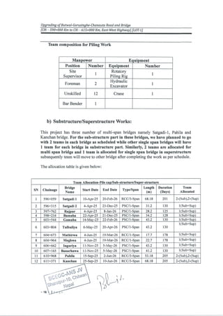 Initl Works Program Sample Initial Work Program of an ICB Project | PDF