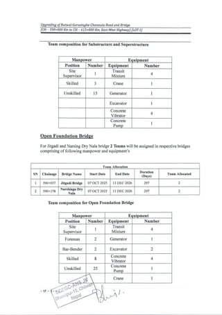 Initl Works Program Sample Initial Work Program of an ICB Project | PDF