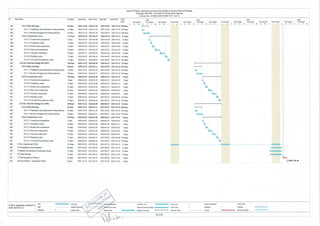 Initl Works Program Sample Initial Work Program of an ICB Project | PDF
