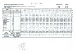 Initl Works Program Sample Initial Work Program of an ICB Project | PDF
