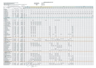 Initl Works Program Sample Initial Work Program of an ICB Project | PDF