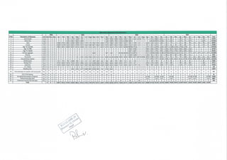 Initl Works Program Sample Initial Work Program of an ICB Project | PDF