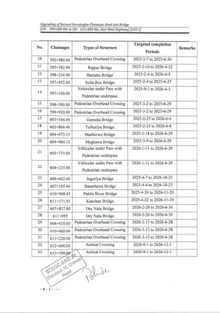 Initl Works Program Sample Initial Work Program of an ICB Project | PDF