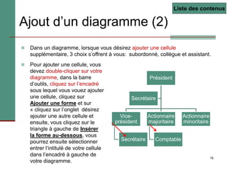 18
Ajout d’un diagramme (2)
 Dans un diagramme, lorsque vous désirez ajouter une cellule
supplémentaire, 3 choix s’offrent à vous: subordonné, collègue et assistant.
 Pour ajouter une cellule, vous
devez double-cliquer sur votre
diagramme, dans la barre
d’outils, cliquez sur l’encadré
sous lequel vous vouez ajouter
une cellule, cliquez sur
Ajouter une forme et sur
« cliquez sur l’onglet désirez
ajouter une autre cellule et
ensuite, vous cliquez sur le
triangle à gauche de Insérer
la forme au-dessous, vous
pourrez ensuite sélectionner
entrer l’intitulé de votre cellule
dans l’encadré à gauche de
votre diagramme.
Liste des contenus
Président
Vice-
président
Secrétaire
Actionnaire
majoritaire
Comptable
Actionnaire
minoritaire
Secrétaire
 