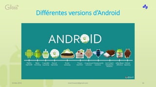 Différentes versions d’Android
16 Mai 2015 16med.hossam@gmail.com
 