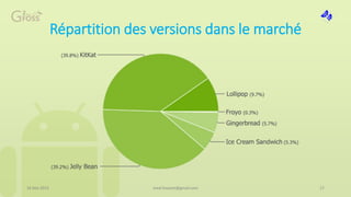 Répartition des versions dans le marché
16 Mai 2015 17med.hossam@gmail.com
 
