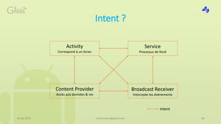 Intent ?
16 Mai 2015 med.hossam@gmail.com 28
Activity
Correspond à un écran
Service
Processus de fond
Broadcast Receiver
Intercepte les évènements
Content Provider
Accès aux données & res
Intent
 