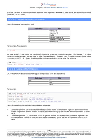 Initiation au langage C par Jessee Michaël C. Edouard (Accueil)


5 vaut 5. Le reste d'une division entière s'obtient avec l'opérateur modulo %, c'est-à-dire, en reprenant l'exemple
précédent, 29 % 5 vaut 4.

    III-C-3-b - Les opérateurs de comparaison

Les opérateurs de comparaison sont

                                                 Opérateur                                Rôle
                                                                             Inférieur à
                                                                             Supérieur à
                                     ==                                       Egal à
                                     =                                       Inférieur ou égal à
                                     =                                       Supérieur ou égal à
                                     !=                                       Différent de

Par exemple, l'expression :

     1  1000


est vraie. Vraie ? Et que vaut « vrai » au juste ? Quel est le type d'une expression « vraie » ? En langage C, la valeur
d'une expression « vraie » est non nulle et celle d'une expression « fausse » zéro. Et réciproquement, toute valeur
non nulle (24, -107, 2.9, ...) peut être interprétée comme vrai et zéro comme faux. Par exemple :

     int prop;
     prop = (1  1000); /* alors prop = VRAI */


    III-C-3-c - Les opérateurs logiques

On peut construire des expressions logiques complexes à l'aide des opérateurs

                                                 Opérateur                                    Rôle
                                                                            ET
                                     ||                                       OU
                                     !                                        NON

Par exemple :

     int prop1, prop2, prop_ou, prop_et, prop_vrai;
     prop1 = (1  1000);
     prop2 = (2 == -6);
     prop_ou = prop1 || prop2; /* VRAI, car prop1 est VRAI */
     prop_et = prop1  prop2; /* FAUX, car prop2 est FAUX */
     prop_vrai = prop1  !prop_2 /* VRAI car prop1 et !prop2 sont VRAI */


Les opérateurs logiques jouissent des propriétés suivantes :

•       Dans une opération ET, l'évaluation se fait de gauche à droite. Si l'expression à gauche de l'opérateur est
        fausse, l'expression à droite ne sera plus évaluée car on sait déjà que le résultat de l'opération sera toujours
        FAUX.
•       Dans une opération OU, l'évaluation se fait de gauche à droite. Si l'expression à gauche de l'opérateur est
        vrai, l'expression à droite ne sera plus évaluée car on sait déjà que le résultat de l'opération sera toujours
        VRAI.




                                                                        - 24 -
Les sources présentées sur cette pages sont libres de droits, et vous pouvez les utiliser à votre convenance. Par contre la page de présentation de
ces sources constitue une oeuvre intellectuelle protégée par les droits d'auteurs. Copyright © 2008 - Melem. Aucune reproduction, même partielle,
ne peut être faite de ce site et de l'ensemble de son contenu : textes, documents, images, etc sans l'autorisation expresse de l'auteur. Sinon vous
encourez selon la loi jusqu'à 3 ans de prison et jusqu'à 300 000 E de dommages et intérêts.
                                           http://melem.developpez.com/tutoriels/langage-c/initiation-langage-c/
 