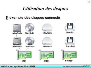 Utilisation des disques exemple des disques connecté 