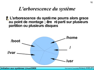 L'arborescence du système L'arborescence du système pourra alors grace au point de montage ; être  réparti sur plusieurs partition ou plusieurs disques /boot //var /home / /usr 