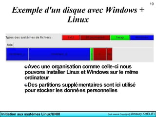 Exemple d'un disque avec Windows + Linux Avec une organisation comme celle-ci nous pouvons installer Linux et Windows sur le même ordinateur Des partitions supplémentaires sont ici utilisé pour stocker les données personnelles 