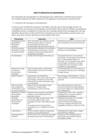 DEFIS ET TENDANCES DU MANAGEMENT

Les méthodes de management se développent pour affronter le contexte économique.
Ce chapitre présente les défis auxquels le management contemporain doit faire face.

1 – L’évolution économique contemporaine.

A mesure que l’activité économique mondiale s’accroît, que la technologie évolue, les
changements sont de plus en plus rapides. Ils introduisent des situations inédites auxquelles les
entreprises doivent s’adapter en cherchant de nouvelles solutions de management. Les trois
dernières décennies ont été notamment marquées par les phénomènes suivants (que nous
listons sans tenir compte des liens pouvant exister entre eux) :

      Phénomène                         Traduction                                  Effets
Dé réglementation,     Libre circulation des capitaux, accès      Montée en puissance du financement
globalisation          facile des particuliers au marché          des entreprises sur le marché boursier
financière,            boursier (directement ou par
titrisation            l’intermédiaire des OPCVM et SICAV)
Fonds de pension       Poids boursier important d’investisseurs   Pression sur les grandes entreprises,
(retraites) et fonds   institutionnels qui cherchent un haut      influence sur les stratégies
souverains (états)     rendement financier (dividendes ou
                       valorisation boursière)
Mondialisation         Liberté des échanges internationaux        Accroissement de la concurrence,
                                                                  recherche d’avantages économiques
                                                                  par la délocalisation (biens et
                                                                  services), la concentration des efforts
                                                                  (recentrage), problèmes d’emploi,
                                                                  multiplication des transports, perte
                                                                  d’influence des politiques
Baisse de l’emploi     Moins de fabrications, fabrications        Activité reportée sur le commerce, la
occidental             automatisées, recours aux moyens           conception et les services, chômage,
(notamment             informatiques                              charge sociale
industriel)
Restructurations       Optimisation des entreprises,              Recentrages, externalisations, fusions,
                       abaissement des coûts, augmentation        délocalisations, constitution de grands
                       des marges, recherche d’une taille         groupes
                       critique (économies d’échelle, poids
                       sur le marché)
NTIC (nouvelles        Mise en œuvre des réseaux (dont            Nouvelles formes de commerce,
technologies de        internet) et d’applications                marché international, délocalisation
l’information et de    informatiques communicantes                du travail intellectuel, réorganisation
la communication)                                                 de la distribution
Raréfaction relative   Recherche de substituts, exploration       Augmentation des coûts, variations
des matières           minière, coûts d’exploitation des          erratiques du cours des matières,
premières              gisements accrus                           déstabilisations politiques
Evolution              Chute de l’URSS, transformation des        Libéralisme sans frein (*), nouvelles
géopolitique et        économies collectivistes, pays             puissances économiques,
économique             émergents (Chine, Inde, Brésil, Russie)    opportunités de développement,
mondiale               (**)                                       nouveau partage des ressources,
                       Accroissement de la population             inégalités, baisse du soutien aux PVD
                       mondiale (4 à 6 ,7 milliards de 1970 à
                       2008)
« Terrorisme »         Actions armées, pression de groupes        Déstabilisations régionales, charge
                       armés non gouvernementaux                  des dépenses militaires
Développement          Recherche d’une croissance équitable       Pression sur les entreprises (états,
durable                et respectueuse de l’environnement         associations de consommateurs,
                                                                  écologistes, ONG)




Initiation au management © CRCF – J. Sornet                                Page : 30 / 48
 