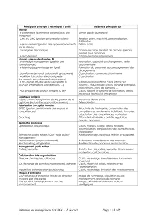 Principaux concepts / techniques / outils                  Incidence principale sur
Internet
- e-commerce (commerce électronique, site          Vente, accès au marché
entreprise)
- CRM ou GRC (gestion de la relation client)       Relation client, réactivité, personnalisation,
                                                   fidélisation
- e-procurement (gestion des approvisionnements    Délais, coûts
par le réseau)
- messagerie électronique                          Communication, transfert de données (pièces
                                                   jointes), tous domaines
- e-recrutement                                    Communication, recrutement
Intranet, réseau d’entreprise, SI
- knowledge management (gestion des                Innovation, capacité au changement, veille
connaissances)                                     documentaire
- e-learning (apprentissage en ligne)              Formation du personnel, accompagnement des
                                                   changements
- plateforme de travail collaboratif (groupware)   Coordination, communication interne
- workflow (circulation électronique de            Coordination
documents, enchaînement de processus)
- e-RH, portail RH (libre accès aux postes à       Communication interne (voire internet en
pourvoir, informations, candidatures, …)           externe), réduction des coûts, climat d’entreprise,
                                                   recrutement, plans de carrières, …
- PGI (progiciel de gestion intégré) ou ERP        Coûts, fiabilité du système d’information, délais,
                                                   processus (continuité, intégration)
Logistique intégrée
Supply Chain Management (SCM), gestion de la       Processus, délais, coûts
logistique (incluant les approvisionnements)       Externalisation
Valorisation du capital humain
GPEC (gestion prévisionnelle des emplois et        Réactivité de l’entreprise, conservation des
compétences)                                       compétences, rendements individuels, turn-over,
                                                   adaptation des compétences, motivation
Coaching                                           Efficacité individuelle, contrôle, régulation,
                                                   progrès, processus
Approche processus
Optimisation des processus                         Coûts, marges, qualité, délais, flexibilité,
                                                   externalisation, élargissement des compétences,
                                                   organisation
Démarche qualité totale (TQM – total quality       Amélioration des processus (métiers et supports)
management)
Empowerment (empouvoirement)                       Autonomie, compétences des employés
Benchmarking, réingéniérie                         Amélioration des processus, restructuration
Management par la valeur
Parties prenantes                                  Satisfaction des parties prenantes, financement,
                                                   motivation, collaborations, …
Collaboration inter organisations
Réseaux d’entreprises, alliances                   Coûts, recentrage, investissements, lancement
                                                   d’activité
EDI (échange de données informatisées), extranet   Coûts, réactivité, délais, relations avec
                                                   l’administration
Impartition, externalisation (outsourcing)         Coûts, recentrage, limitation des investissements
Ethique d’entreprise
Gouvernance d’entreprise (mode de direction        Image de l’entreprise, régulation du top
encadré par des règles)                            management, relations actionnaires
Rôle sociétal, développement durable,              Image, pénalités et amendes, objectifs
environnement                                      stratégiques




Initiation au management © CRCF – J. Sornet                              Page : 33 / 48
 