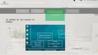 INITIATION A L’INFORMATIQUE
Session(janvier-
mars)
SOMMAIRE ENVIRONNEMENT WINDOWS OUTILS INTERNETL’ORDINATEUR
MANAKAKA MANY PHARES
Ingénieur en Travaux Informat
Software (Systèmes
d’exploitations)
► Windows 10
LE BUREAU ET LES OBJETS DU
BUREAU
Icones
Menu
Démarrer
Barre des
tâches
Explorateur
de fichiersBarre de
recherche
Zone de
notificatio
n
Zone
d’applicati
ons
Vue des
tâches
Afficher
le
bureau
 