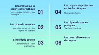 01
Généralités sur la
securité informatique
Introduction, Definition des
concepts
Les types de menaces
Les malwares, les vers, les
trojans, les botnets
L'ingénierie sociale
Comprendre le social
engineering,
02
03
04
05
06
Les règles de bonnes
pratiques
Quelques solutions
Les bons reflexe en cas
d’attaques
The Best Practices
Les moyens de protection
contre les attaques
 