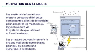 MOTIVATION DES ATTAQUES
Les systèmes informatiques
mettent en œuvre différentes
composantes, allant de l'électricité
pour alimenter les machines au
logiciel exécuté via
le système d'exploitation et
utilisant le réseau.
Les attaques peuvent intervenir à
chaque maillon de cette chaîne,
pour peu qu'il existe une
vulnérabilité exploitable.
 