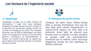 Les Vecteurs du l’ingénierie sociale
L’appâtage se base sur le désir humain de
récompense. Il s’agit d’un type d’attaque
d’ingénierie sociale qui peut survenir en ligne et
en personne et qui promet quelque chose à la
victime en échange d’une action. Par exemple,
brancher une clé USB ou télécharger une pièce
jointe en échange d’un accès à vie à des films
gratuits. L’ordinateur, et potentiellement le
réseau, est ensuite infecté par un logiciel qui
peut capturer les données d’accès ou envoyer
de faux courriels.
3. Appâtage
L’attaque de point d’eau (Water-holing)
cible un groupe d’utilisateurs ainsi que les
sites Web qu’ils visitent fréquemment. Le
cybercriminel explore ces sites Web à la
recherche d’une faille de sécurité puis
l’infecte avec un maliciel. L’un des membres
du groupe ciblé est éventuellement
contaminé par le maliciel. Cette technique
d’ingénierie sociale est très spécifique et
difficile à détecter.
4. Attaque de point d’eau
 