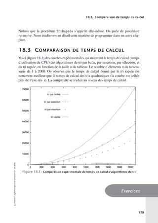 18.3. Comparaison de temps de calcul
Notons que la procédure TriRapide s’appelle elle-même. On parle de procédure
récursive. Nous étudierons en détail cette manière de programmer dans un autre cha-
pitre.
18.3 COMPARAISON DE TEMPS DE CALCUL
Voici (figure 18.3) des courbes expérimentales qui montrent le temps de calcul (temps
d’utilisation du CPU) des algorithmes de tri par bulle, par insertion, par sélection, et
du tri rapide, en fonction de la taille n du tableau. Le nombre d’éléments n du tableau
varie de 1 à 2000. On observe que le temps de calcul donné par le tri rapide est
nettement meilleur que le temps de calcul des tris quadratiques (la courbe est collée
près de l’axe des x). La complexité se traduit au niveau des temps de calcul.
0
10000
20000
30000
40000
50000
60000
70000
0 200 400 600 800 1000 1200 1400 1600 1800
tri par bulles
0
10000
20000
30000
40000
50000
60000
70000
0 200 400 600 800 1000 1200 1400 1600 1800
tri par selection
0
10000
20000
30000
40000
50000
60000
70000
0 200 400 600 800 1000 1200 1400 1600 1800
tri par insertion
0
10000
20000
30000
40000
50000
60000
70000
0 200 400 600 800 1000 1200 1400 1600 1800
tri rapide
Figure 18.3– Comparaison expérimentale de temps de calcul d’algorithmes de tri
Exercices
©
Dunod.
La
photocopie
non
autorisée
est
un
délit.
179
 