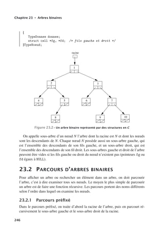 Chapitre 23 • Arbres binaires
{
TypeDonnee donnee;
struct cell *fg, *fd; /* fils gauche et droit */
}TypeNoeud;
1
3
7
9 10
racine
6
4
8
5
2
Figure 23.2– Un arbre binaire représenté par des structures en C
On appelle sous-arbre d’un nœud N l’arbre dont la racine est N et dont les nœuds
sont les descendants de N. Chaque nœud N possède aussi un sous-arbre gauche, qui
est l’ensemble des descendants de son fils gauche, et un sous-arbre droit, qui est
l’ensemble des descendants de son fil droit. Les sous-arbres gauche et droit de l’arbre
peuvent être vides si les fils gauche ou droit du nœud n’existent pas (pointeurs fg ou
fd égaux à NULL).
23.2 PARCOURS D’ARBRES BINAIRES
Pour aﬃcher un arbre ou rechercher un élément dans un arbre, on doit parcourir
l’arbre, c’est à dire examiner tous ses nœuds. Le moyen le plus simple de parcourir
un arbre est de faire une fonction récursive. Les parcours portent des noms diﬀérents
selon l’ordre dans lequel on examine les nœuds.
23.2.1 Parcours préfixé
Dans le parcours préfixé, on traite d’abord la racine de l’arbre, puis on parcourt ré-
cursivement le sous-arbre gauche et le sous-arbre droit de la racine.
246
 