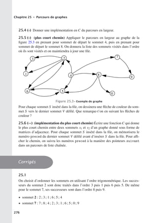 Chapitre 25 • Parcours de graphes
25.4 (∗) Donner une implémentation en C du parcours en largeur.
25.5 (∗) (plus court chemin) Appliquer le parcours en largeur au graphe de la
figure 25.3 en prenant pour sommet de départ le sommet 4, puis en prenant pour
sommet de départ le sommet 8. On donnera la liste des sommets visités dans l’ordre
où ils sont visités et on maintiendra à jour une file.
2
4
7
8
9
0
3
1
6 5
Figure 25.3– Exemple de graphe
Pour chaque sommet S inséré dans la file, on dessinera une flèche de couleur du som-
met S vers le dernier sommet V défilé. Que remarque-t’on en suivant les flèches de
couleur ?
25.6 (∗∗) (implémentation du plus court chemin) Écrire une fonction C qui donne
le plus court chemin entre deux sommets s1 et s2 d’un graphe donné sous forme de
matrices d’adjacence. Pour chaque sommet S inséré dans la file, on mémorisera le
numéro preced du dernier sommet V défilé avant d’insérer S dans la file. Pour aﬃ-
cher le chemin, on suivra les numéros preced à la manière des pointeurs suivant
dans un parcours de liste chaînée.
Corrigés
25.1
On choisit d’ordonner les sommets en utilisant l’ordre trigonométrique. Les succes-
seurs du sommet 2 sont donc traités dans l’ordre 3 puis 1 puis 6 puis 5. De même
pour le sommet 7, ses successeurs sont dans l’ordre 8 puis 9.
• sommet 2 : 2 ; 3 ; 1 ; 6 ; 5 ; 4
• sommet 7 : 7 ; 8 ; 4 ; 2 ; 3 ; 1 ; 6 ; 5 ; 0 ; 9
276
 
