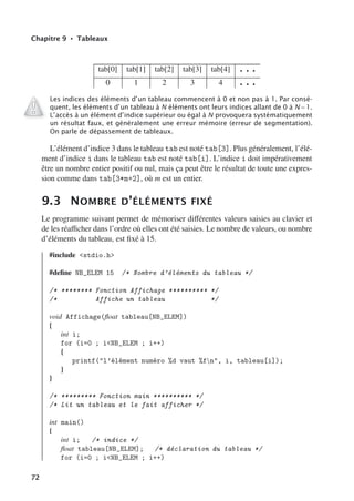 Chapitre 9 • Tableaux
tab[0] tab[1] tab[2] tab[3] tab[4] . . .
0 1 2 3 4 . . .
Les indices des éléments d’un tableau commencent à 0 et non pas à 1. Par consé-
quent, les éléments d’un tableau à N éléments ont leurs indices allant de 0 à N − 1.
L’accès à un élément d’indice supérieur ou égal à N provoquera systématiquement
un résultat faux, et généralement une erreur mémoire (erreur de segmentation).
On parle de dépassement de tableaux.
L’élément d’indice 3 dans le tableau tab est noté tab[3]. Plus généralement, l’élé-
ment d’indice i dans le tableau tab est noté tab[i]. L’indice i doit impérativement
être un nombre entier positif ou nul, mais ça peut être le résultat de toute une expres-
sion comme dans tab[3*m+2], où m est un entier.
9.3 NOMBRE D’ÉLÉMENTS FIXÉ
Le programme suivant permet de mémoriser diﬀérentes valeurs saisies au clavier et
de les réaﬃcher dans l’ordre où elles ont été saisies. Le nombre de valeurs, ou nombre
d’éléments du tableau, est fixé à 15.
#include stdio.h
#define NB_ELEM 15 /* Nombre d’éléments du tableau */
/* ******** Fonction Affichage ********** */
/* Affiche un tableau */
void Affichage(float tableau[NB_ELEM])
{
int i;
for (i=0 ; iNB_ELEM ; i++)
{
printf(l’élément numéro %d vaut %fn, i, tableau[i]);
}
}
/* ********* Fonction main ********** */
/* Lit un tableau et le fait afficher */
int main()
{
int i; /* indice */
float tableau[NB_ELEM]; /* déclaration du tableau */
for (i=0 ; iNB_ELEM ; i++)
72
 