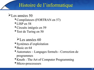 20
Histoire de l’informatique
Les années 50
Compilateurs (FORTRAN en 57)
LISP en 58
Circuits intégrés en 59
Test de Turing en 50
Les années 60
Systèmes d’exploitation
Basic en 64
Automates – Langages formels - Correction de
programmes
Knuth : The Art of Computer Programming
Micro-processeurs
 