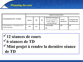 3
Planning du cour
12 séances de cours
6 séances de TD
Mini projet à rendre la dernière séance
de TD
 
