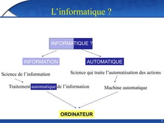 L’informatique ?
4
INFORMATIQUE ?
INFORMATION AUTOMATIQUE
Machine automatique
ORDINATEUR
Science qui traite l’automatisation des actions
Traitement automatique de l’information
Science de l’information
 