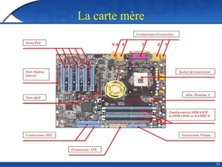 42
La carte mère
 